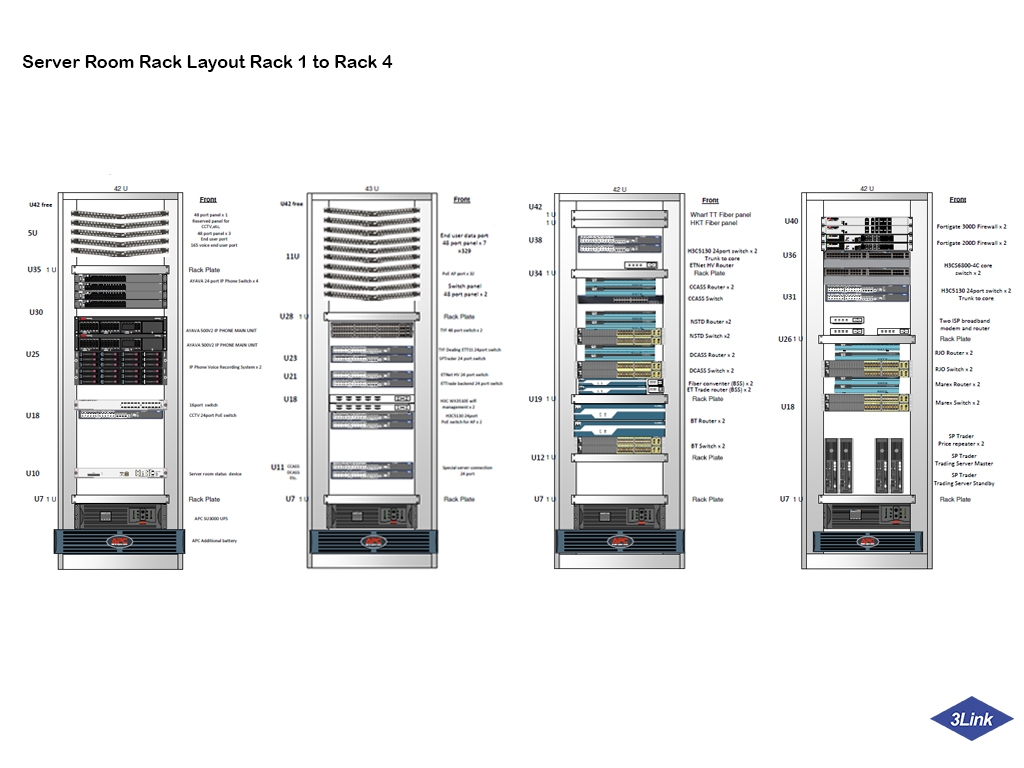 Self Photos / Files - server rack - Website